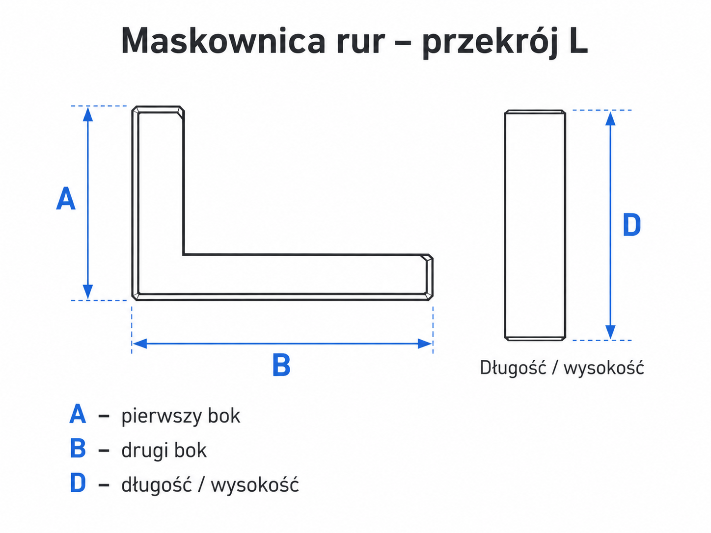 Instrukcja pomiaru maskownicy L
