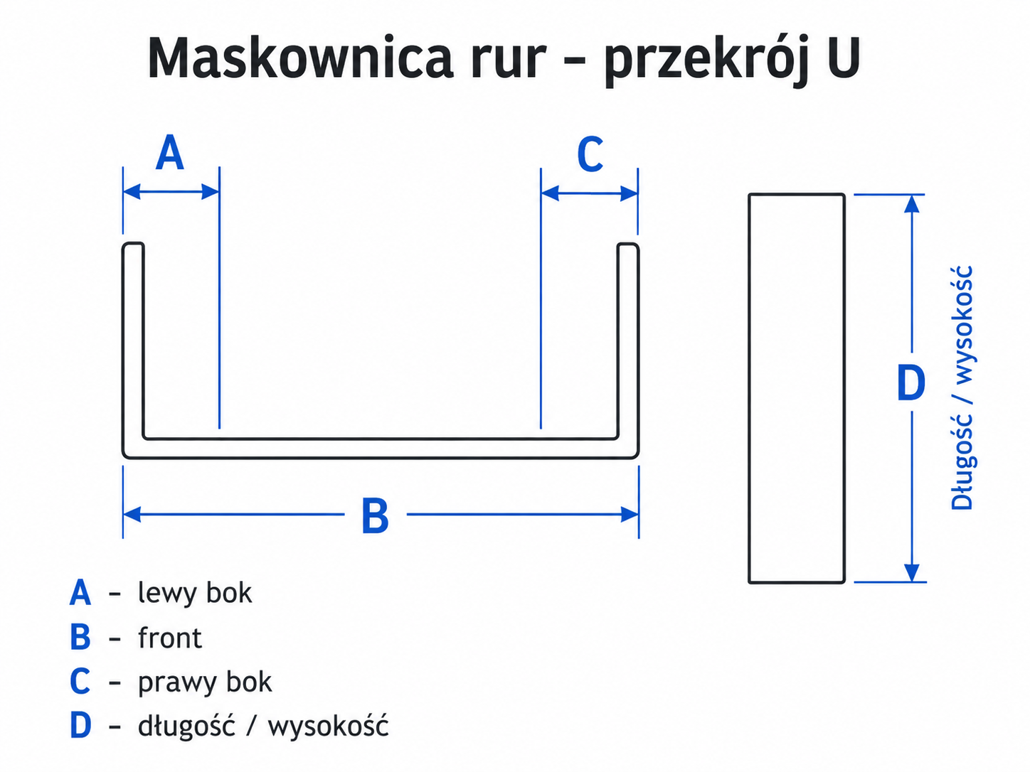 Pomiar maskownicy U